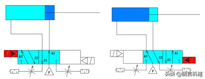 浙江进口电磁阀分类,费斯托电磁阀的分类