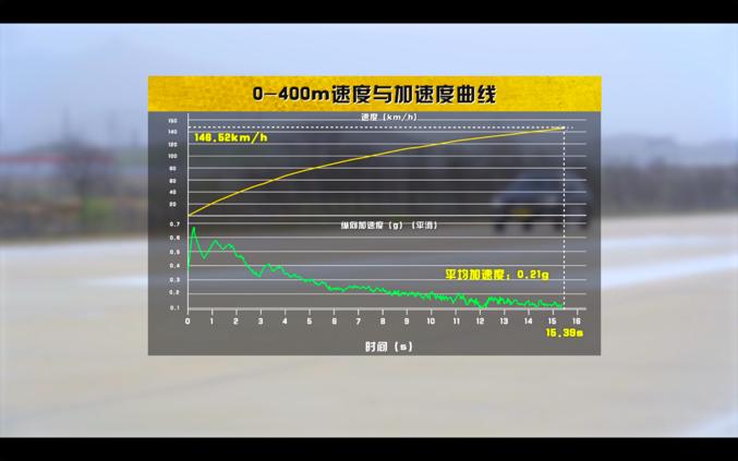性能稍逊安全配置拔尖详尽评测沃尔沃XC60