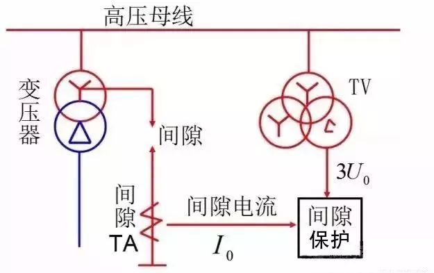 变压器中性点一般不装设防雷保护,变压器差动保护中性点接地