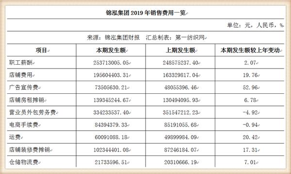 负债42亿被破产,负债百亿被冻结