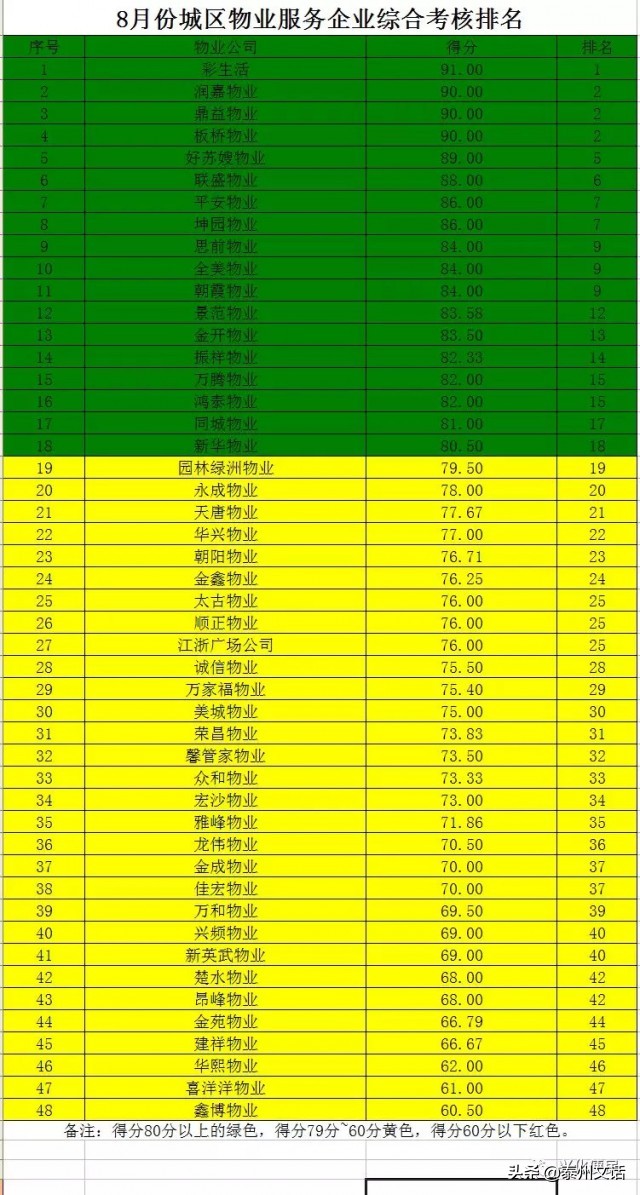 兴化紫薇府物业,万银紫荆府兴化物业怎么样