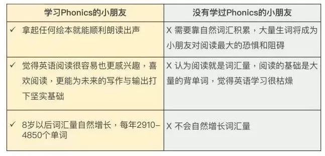 被辅导机构吹捧的“自然拼读”真有那么神奇吗？