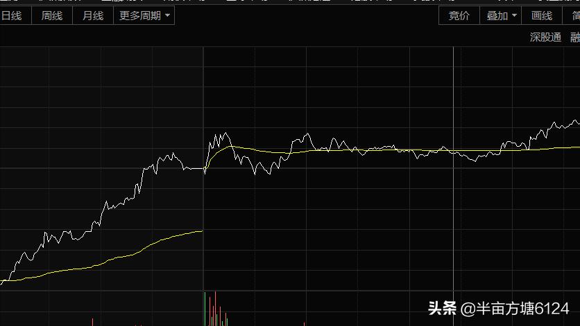 荣盛石化最新估值分析,荣盛石化行情预计什么时候结束
