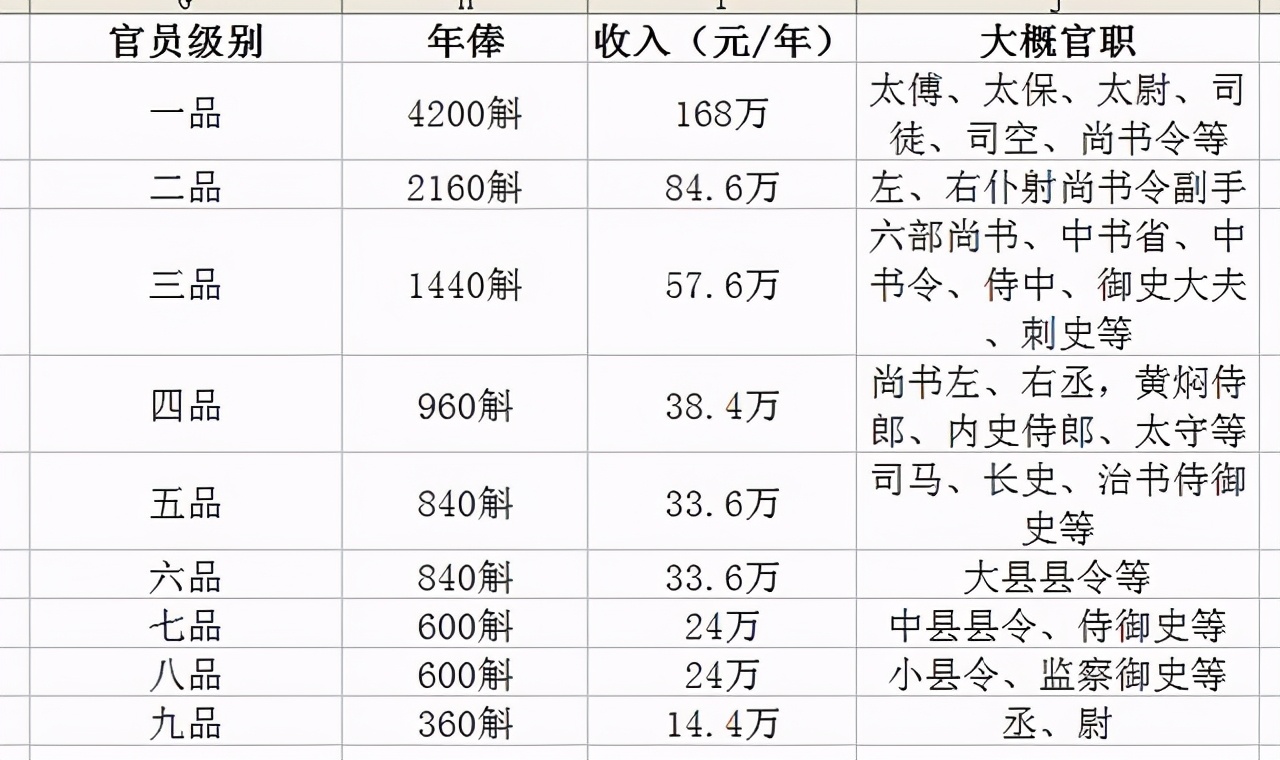 古代年终奖有多可怕,古代年终奖都发些什么