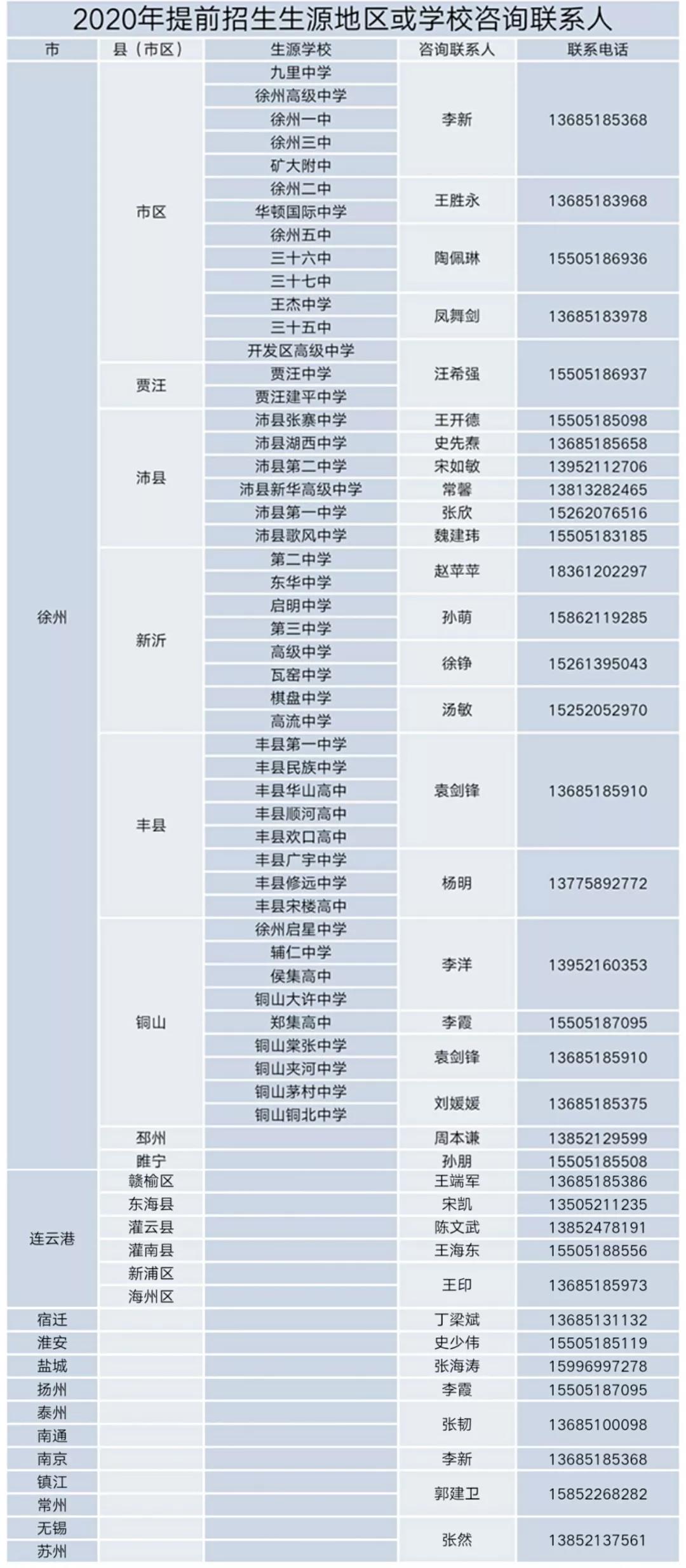 徐州生物工程学院2022提前招生,徐州生物工程职业学院2023年单招