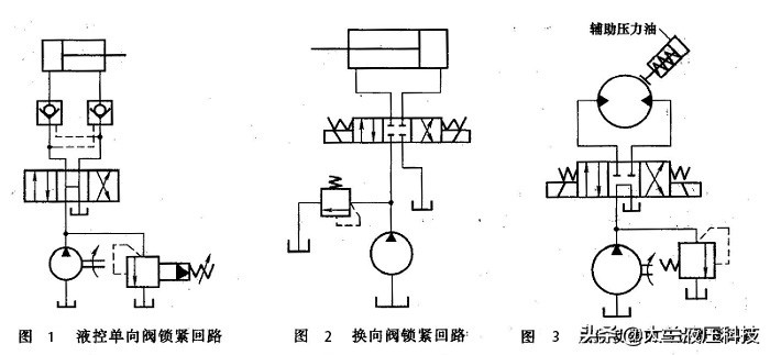 设计锁紧回路,方向控制回路的控制原理
