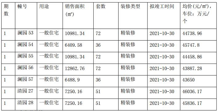 江心洲仁恒的房子值不值得买,南京江心洲仁恒降价了吗