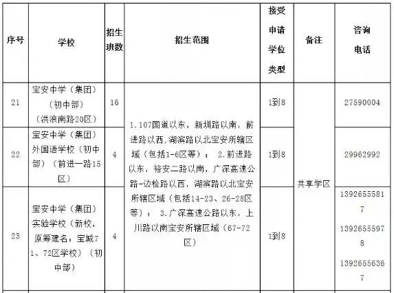 深圳宝安哪所民办初中最好,宝安初中升学率排名一览表2021