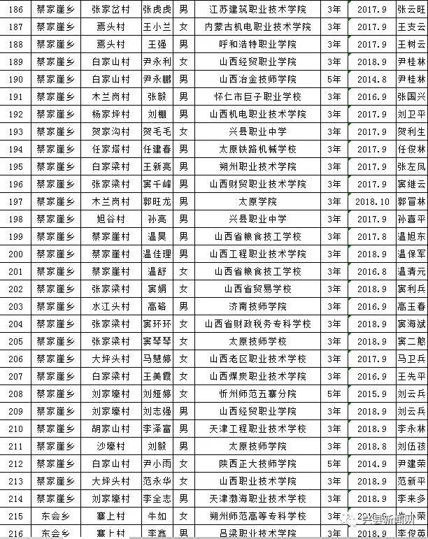 雨露计划拟资助学生名单,雨露计划资助给贫困学生带来希望