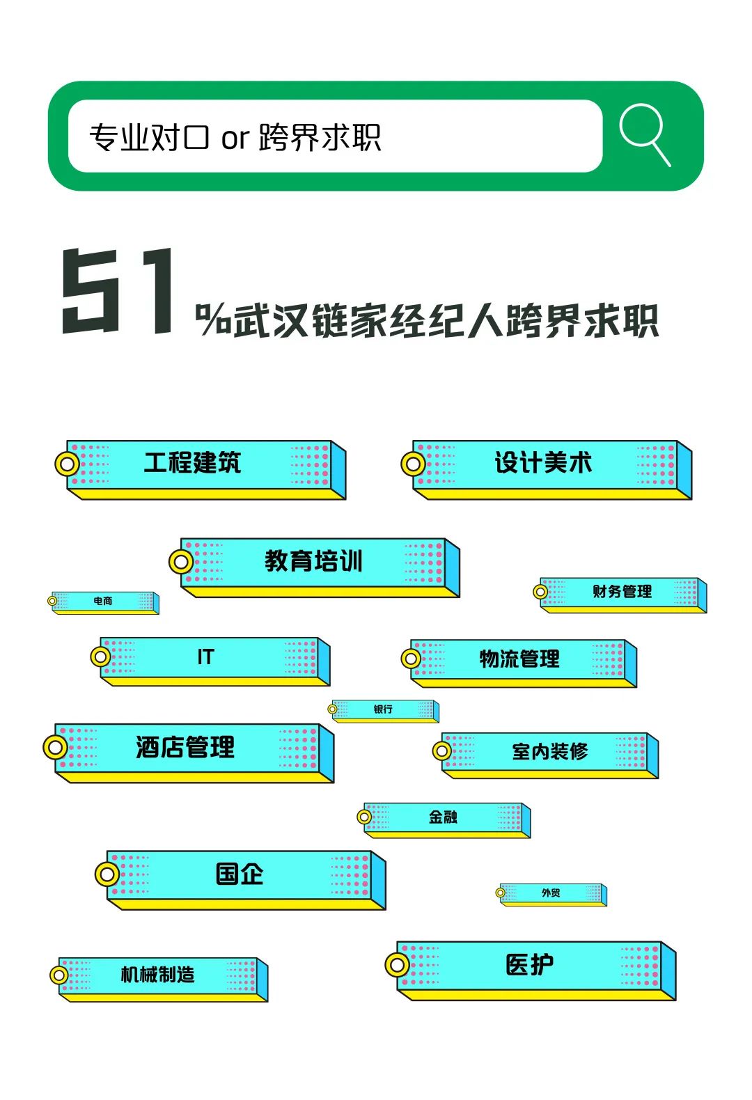 大揭秘大武汉,武汉链家旗下中介