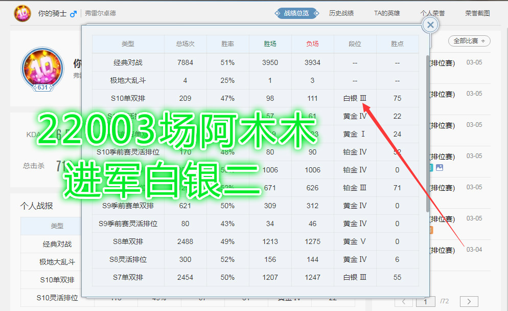 阿木木人力柱玩家你的骑士,2万2千场排位对决到底能到什么段位?