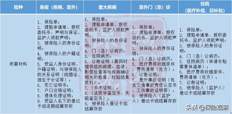 保险理赔拖拖拉拉怎么办,保险理赔不看免责条款