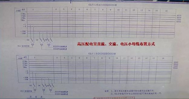 高压开关柜基础知识问答,高压开关柜基本知识心得