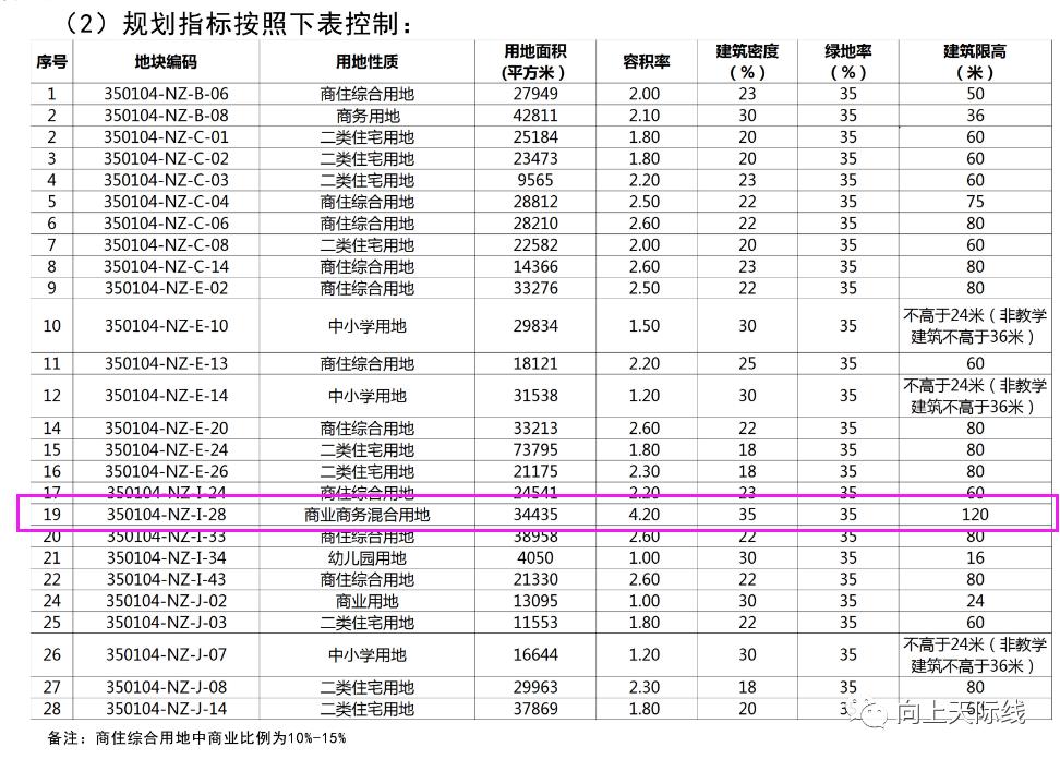全国规划在建500米以上的高楼,超高层建筑排行全国