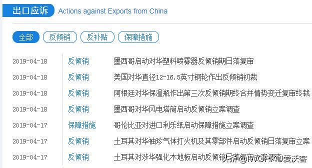 如何查询各国进出口关税,外贸进口关税