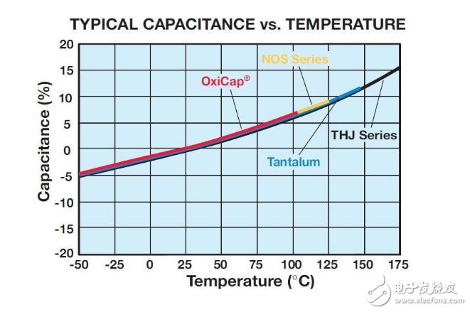 钽电容极性判断,钽电容表示方法