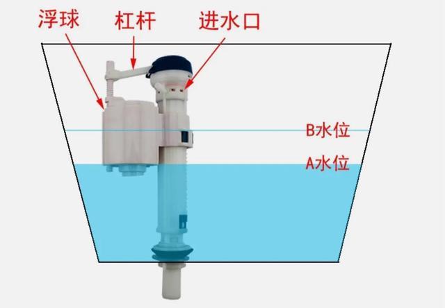 马桶水箱放洁厕剂伤配件吗,马桶水箱里面能倒洁厕剂不