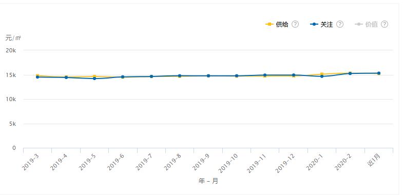江苏省13市最新房价对比表,淮安收入与房价