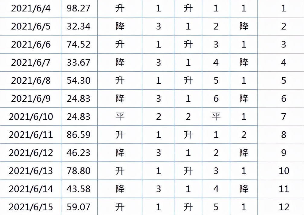 excel怎么制作每日数据趋势图,excel每日业绩汇总到一个统计