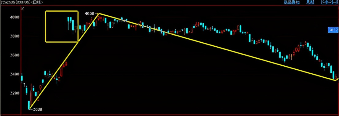 炒股票入门基础知识讲解k线,k线图基础知识完整版入门