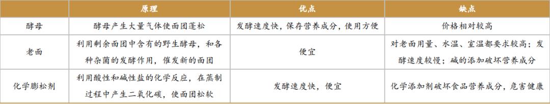 安琪酵母发酵产物,安琪发酵需要放碱面吗