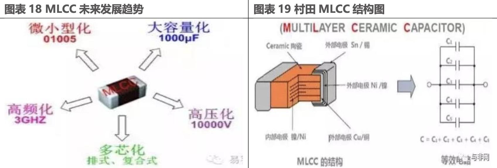 电子元器件企业发展经验,他山之石未来的市场