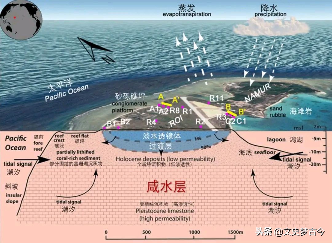 永暑岛周边海域水深吗,永暑岛下发现大量淡水是真的吗