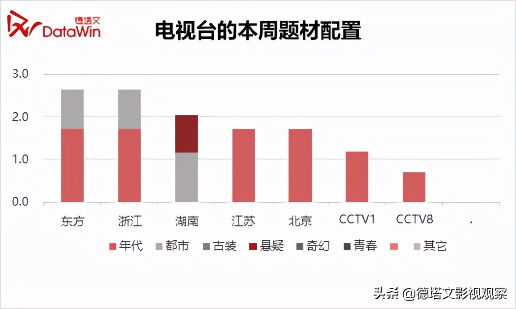 剧周报43|《嘉南传》《突围》新剧领跑，《第十二秒》热度加码