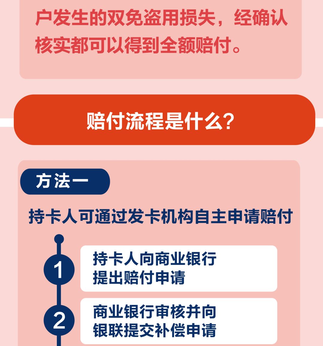 一文搞懂“闪付”是什么