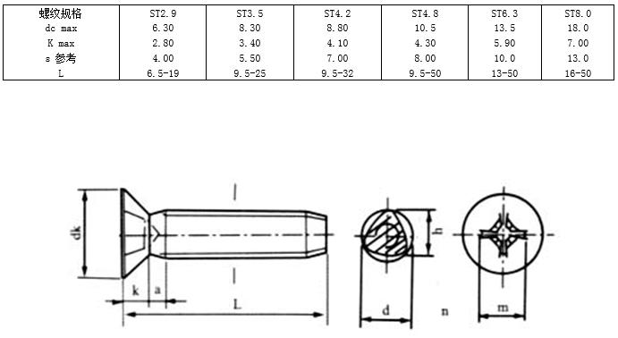 内六角螺钉国标标准号及规格,螺钉中文国标对照表