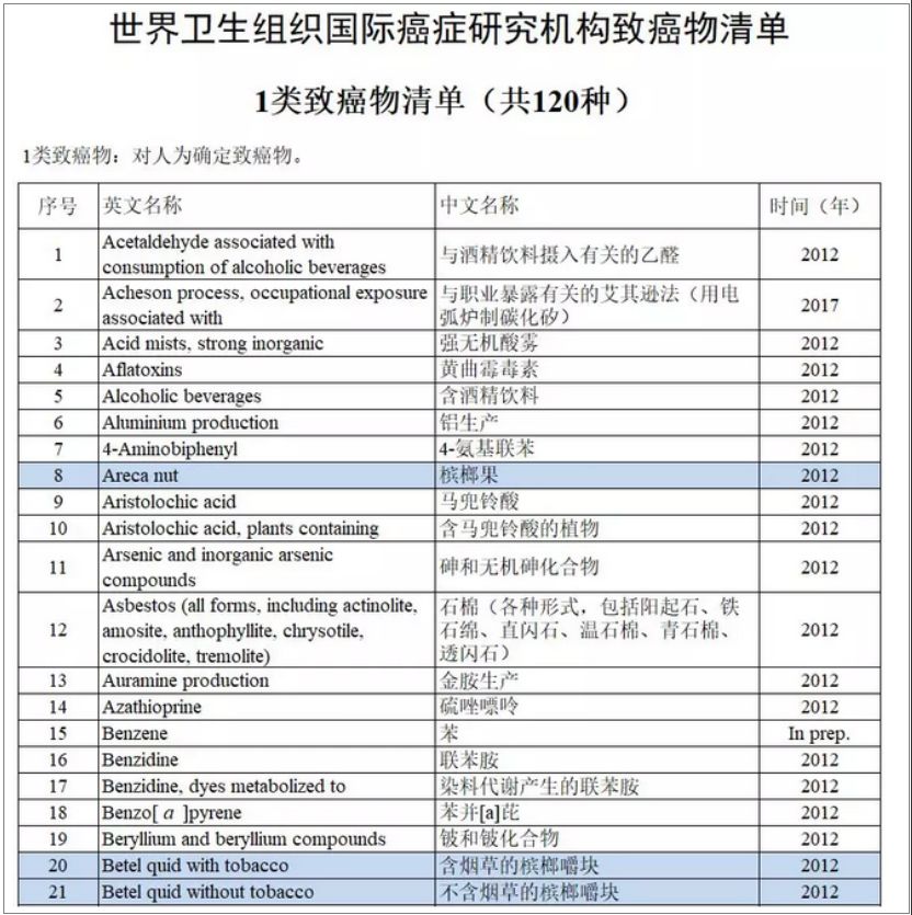 一面致富，一面致癌，叫不停的百亿“槟榔帝国”