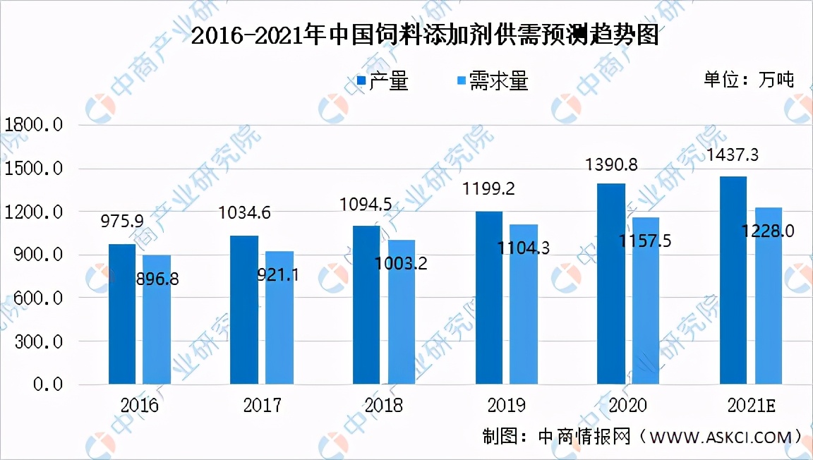 2014中国饲料市场年度报告,中国饲料行业信息网饲料数据