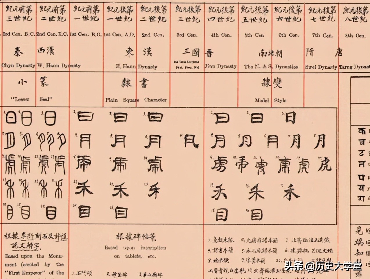 汉语和什么语言是一个语系,汉语和英语分别是什么语系