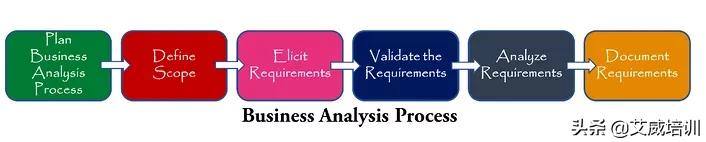 BA大咖10步速成法，不用培训也能成为一名优秀的BA