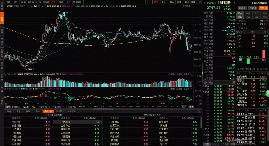 赵老哥1600万买入一股,赵老哥5500万股票