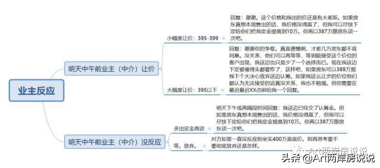 商务谈判中的杀价策略,谈判开价和杀价的技巧