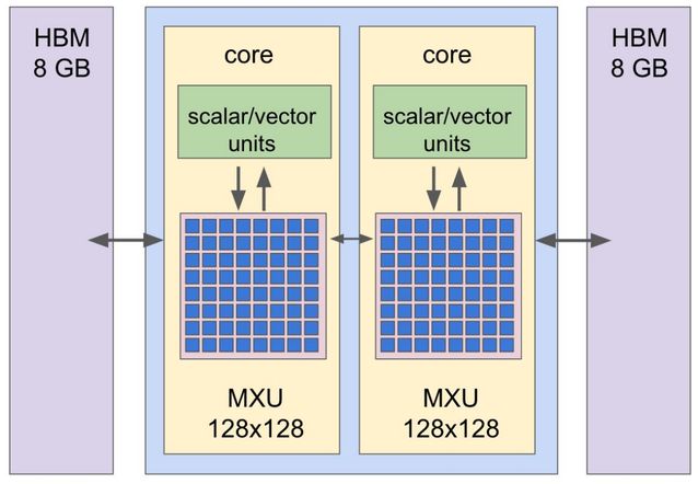 tpu的原理,tpu是谁发明的