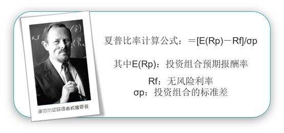 高风险等于高收益?教你如何用夏普比率选择牛基
