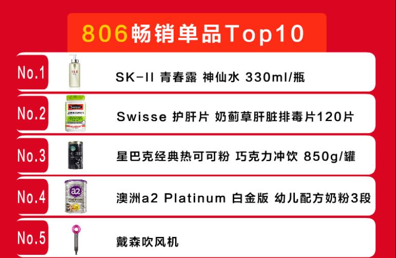 苏宁国际进口日,苏宁国际618最新消息