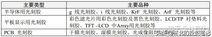 晶瑞股份光刻胶市场,晶瑞股份