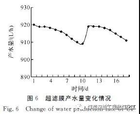 膜分离技术废气处理,技术解析焦化废水处理及综合应用