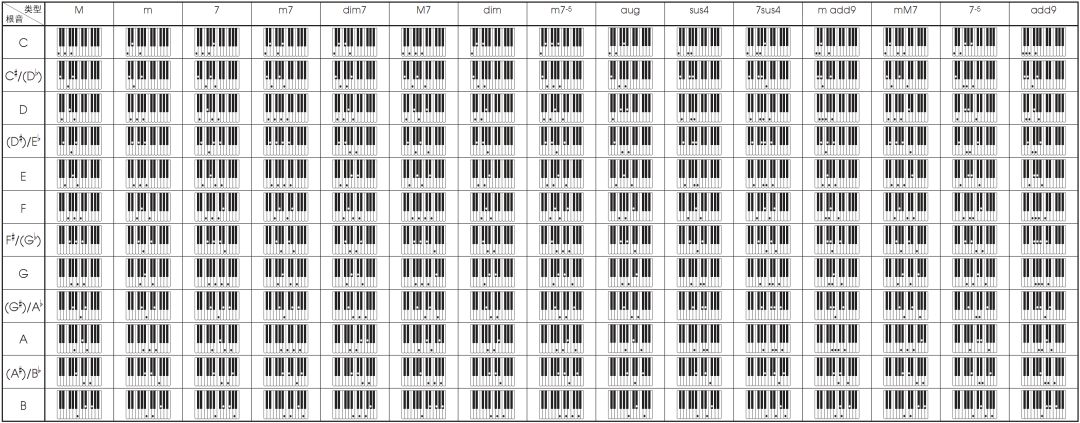 电子琴知识点,电子琴乐理知识三级