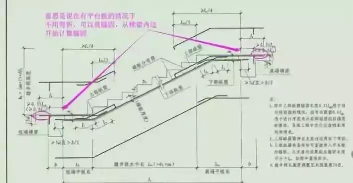钢筋工程核心技术整理,钢筋工程中最核心的300条问题参考