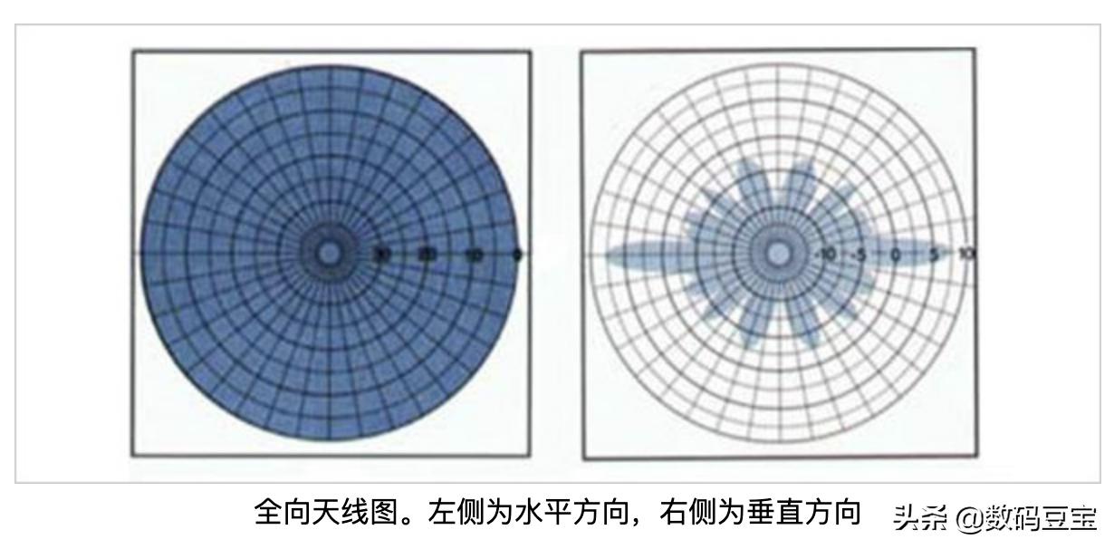 wifi不知道账号和密码怎么办,wifi不知道什么情况坏了
