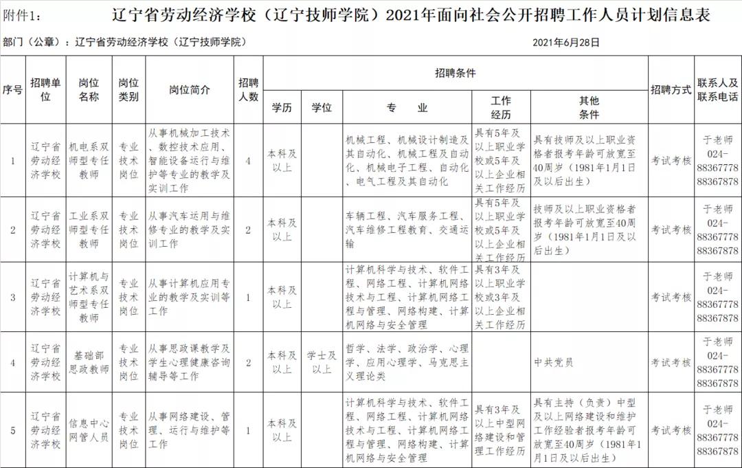 沈阳最好的事业编岗位,沈阳十大待遇好的事业单位