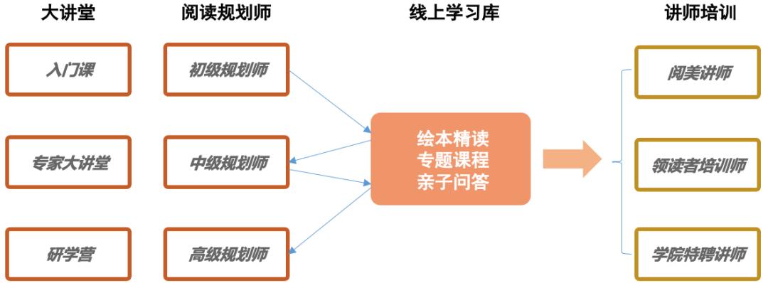 深圳悠贝亲子图书馆,悠贝亲子图书馆体验中心