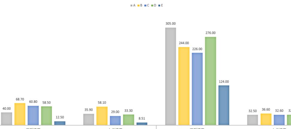 华为ax3pro和tplinkax5400哪个好,ax3pro和tplinkax5400测评