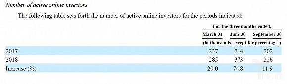 微贷美股上市更安全,微贷网退出上市公司