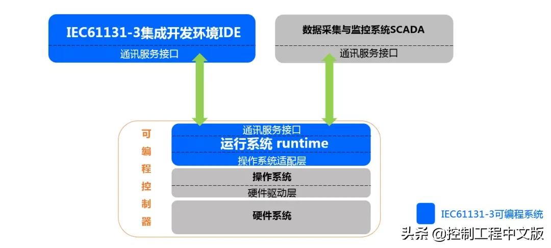攻克卡脖子技术离子注入机,攻克卡脖子的技术有哪些