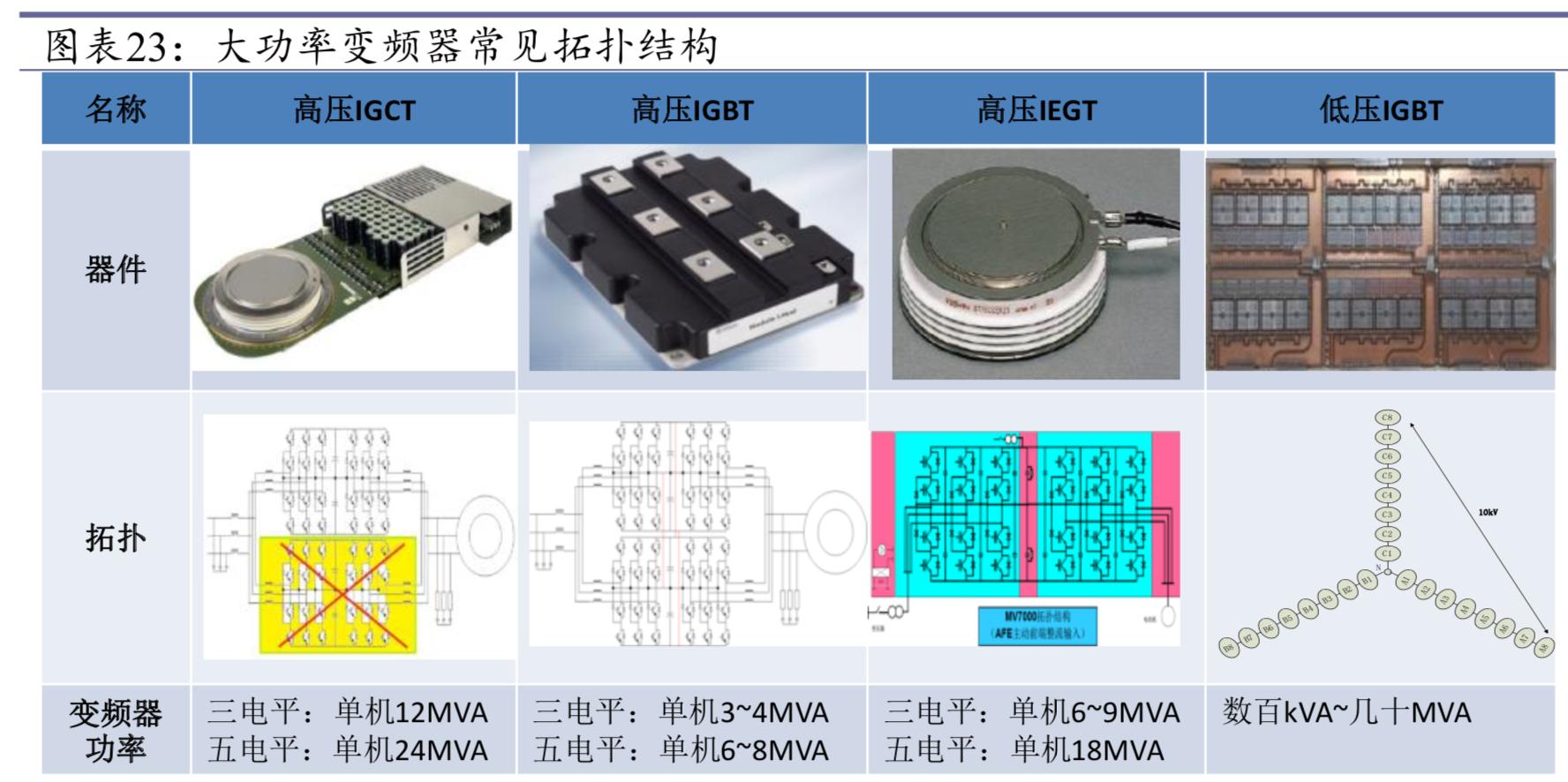 工业控制自动化技术现状论文,工业控制行业分析